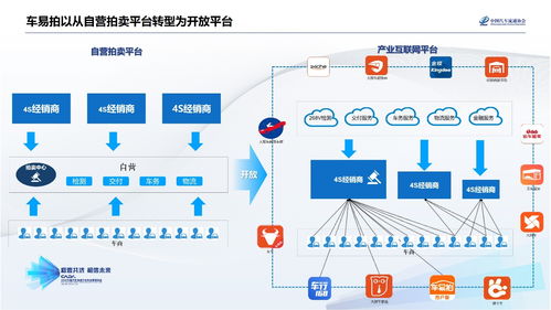 車易拍許竹瀟 聯合4S經銷商，共建二手車產業互聯網新生態